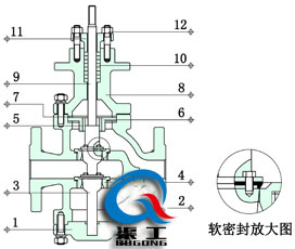 電動雙座調節閥四氟軟密封結構圖