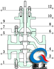 電動(dòng)防爆調(diào)節(jié)閥（雙座式結(jié)構(gòu)圖）