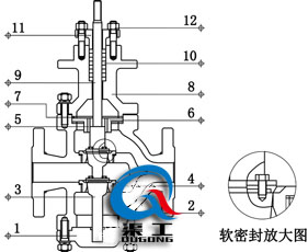 氣動(dòng)雙座調(diào)節(jié)閥（四氟軟密封結(jié)構(gòu)）