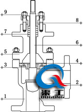 氣動角型調節閥（單座籠式結構）