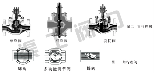 直行程調(diào)節(jié)閥與角行程調(diào)節(jié)閥優(yōu)缺點分析